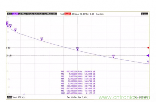 射頻變壓器阻抗不是常用50歐姆，該怎樣高精度測試？