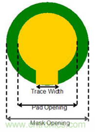 芯片級封裝有助於便攜式醫療設備減小尺寸並減輕重量