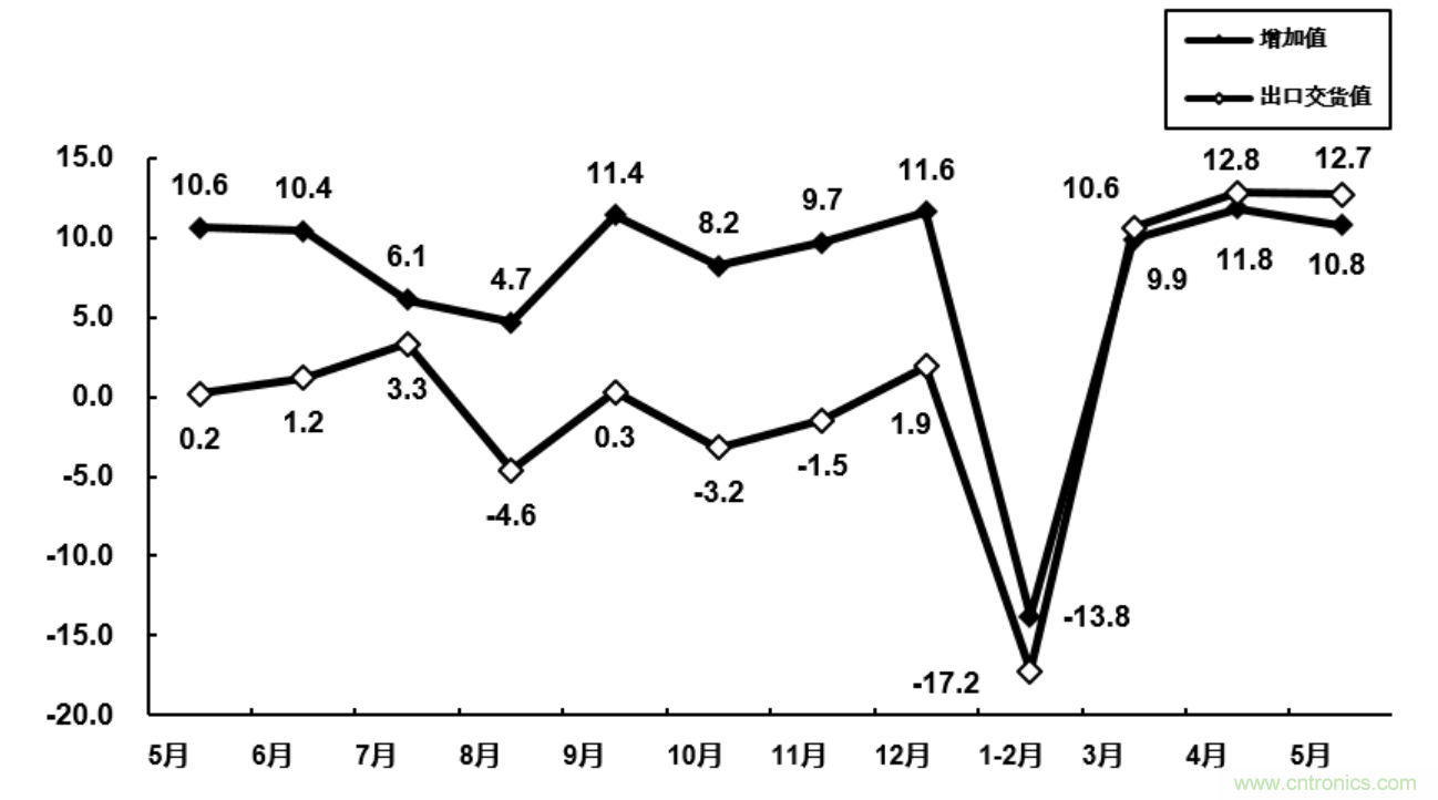 大廠空降NEPCON ASIA 2020，30餘家寶藏電子製造企業曝光!