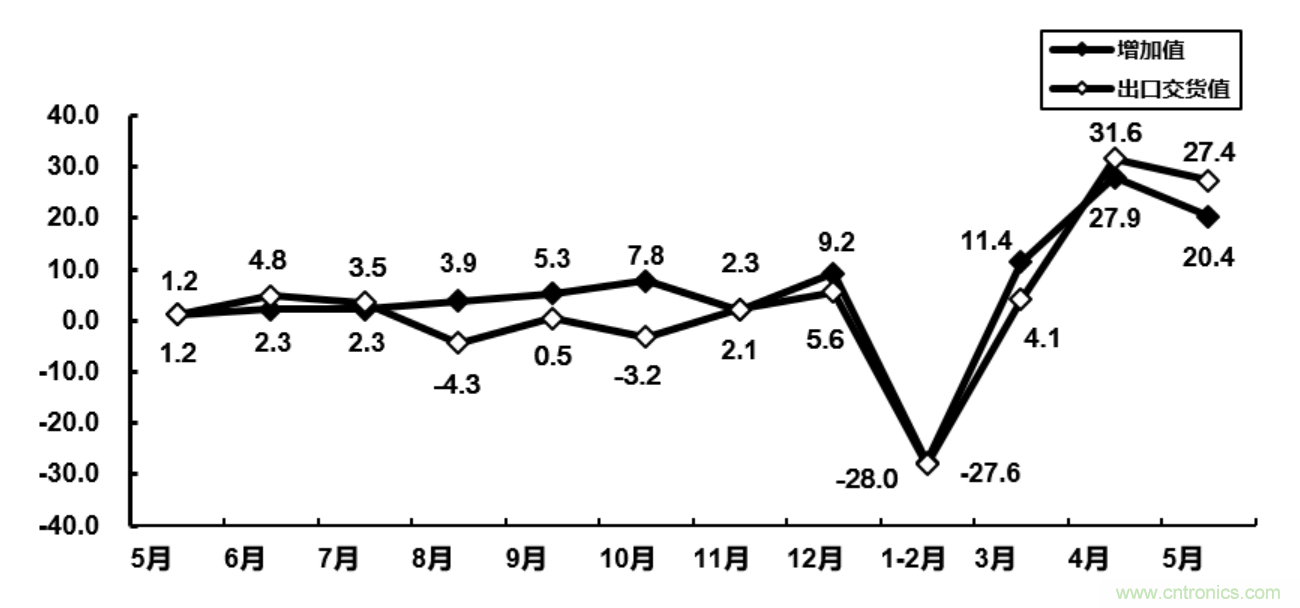 大廠空降NEPCON ASIA 2020，30餘家寶藏電子製造企業曝光!