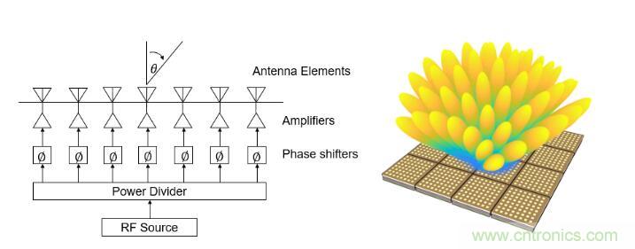 設計一個收發係統竟省下數十顆芯片，這背後原來是......