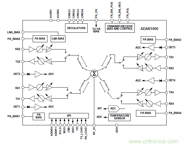 設計一個收發係統竟省下數十顆芯片，這背後原來是......