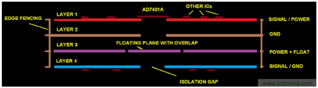集成隔離式電源、用於太陽能光伏轉換器的完全隔離式電流檢測電路