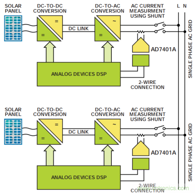 集成隔離式電源、用於太陽能光伏轉換器的完全隔離式電流檢測電路