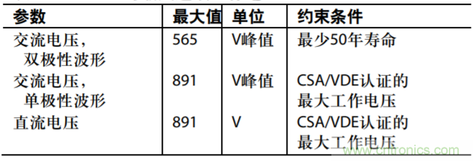 集成隔離式電源、用於太陽能光伏轉換器的完全隔離式電流檢測電路