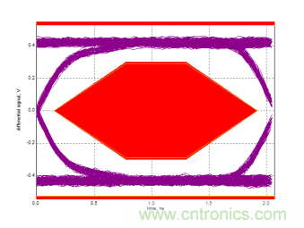 瑞發科NS1021解決方案突破USB 2.0限製，讓連接更高效