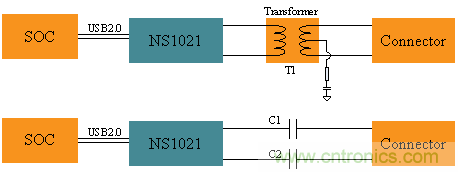 瑞發科NS1021解決方案突破USB 2.0限製，讓連接更高效