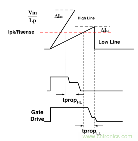 改進峰值電流模式控製