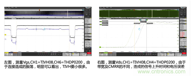 寬禁帶半導體器件GaN、SiC設計優化驗證