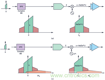 應對有線電視基礎設施下遊發射器挑戰