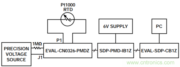 具有溫度補償的隔離式低功耗PH值測試係統