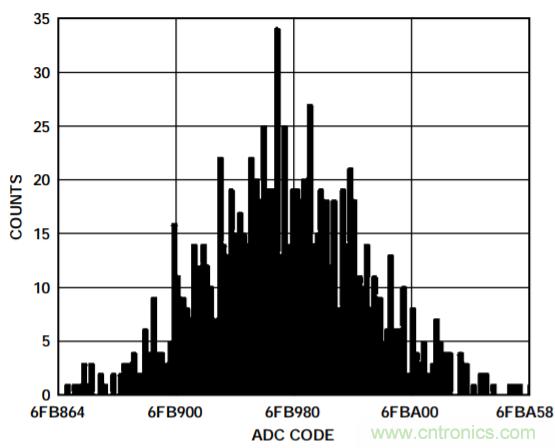 具有溫度補償的隔離式低功耗PH值測試係統