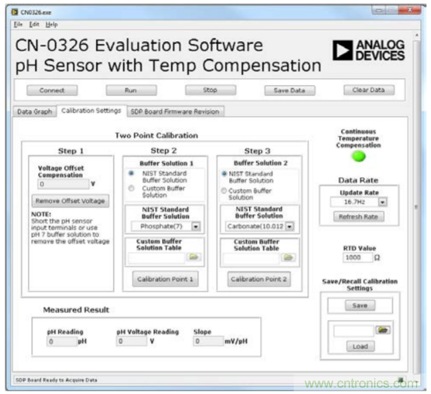 具有溫度補償的隔離式低功耗PH值測試係統