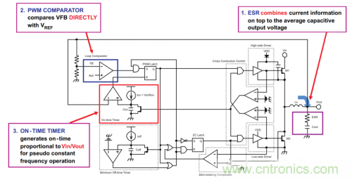COT控製模式簡述：TI的DCAP係列