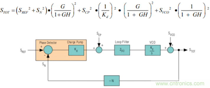 絕對幹貨！PLL應用的常見問題及解決方法