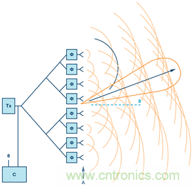 安裝率近100%、2億+的汽車ETC基礎資源，如何撐起智慧交通與智慧城市的想象？