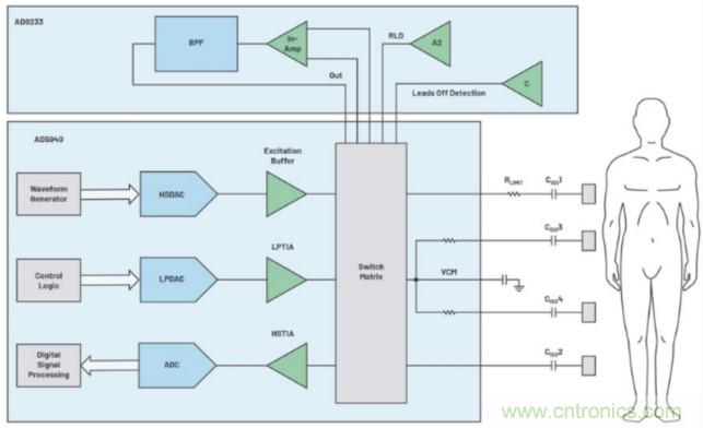 監控你的生命體征？還是讓專業的來吧~