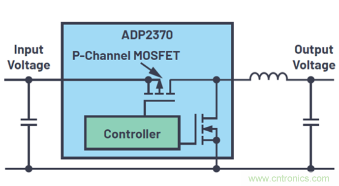 關於占空比，這些知識你可能會用的上~