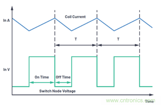 關於占空比，這些知識你可能會用的上~