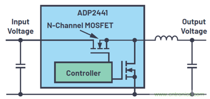 關於占空比，這些知識你可能會用的上~