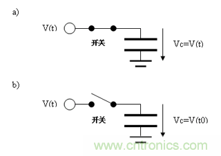 如何通過高精度模數轉換器的驅動來優化模擬前端？