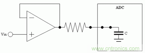 如何通過高精度模數轉換器的驅動來優化模擬前端？