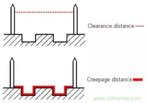 如何確定電路板Layout爬電距離、電氣間隙？