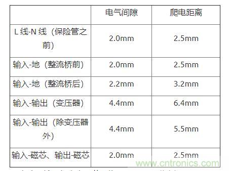 如何確定電路板Layout爬電距離、電氣間隙？