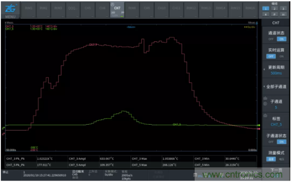 長時間工作的電源是否還能穩定運行？