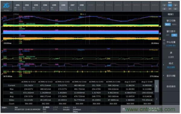 長時間工作的電源是否還能穩定運行？