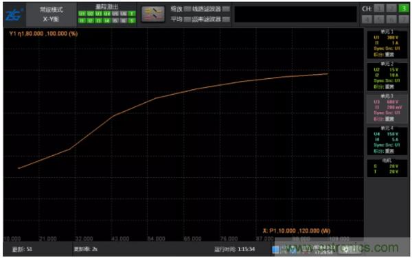 長時間工作的電源是否還能穩定運行？