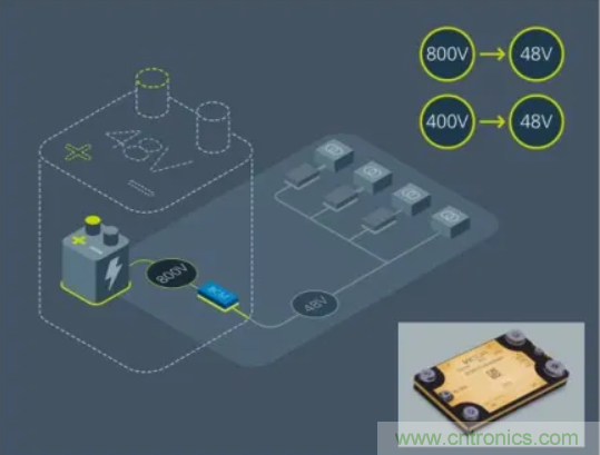 車載供電係統發展方向：48V與分布式