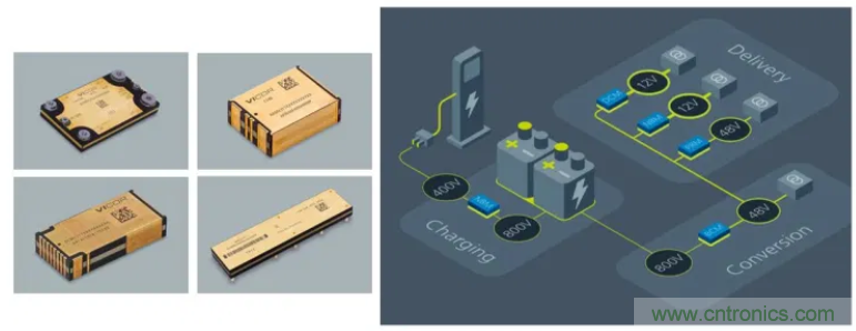 車載供電係統發展方向：48V與分布式