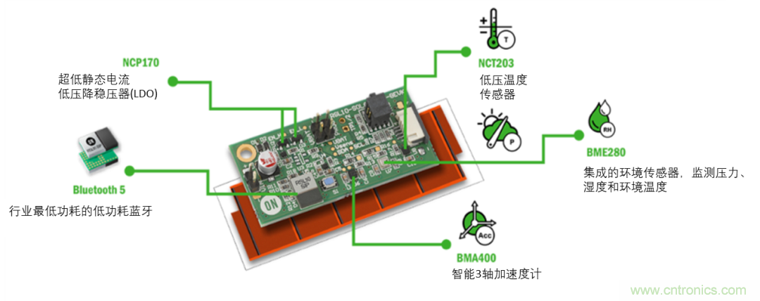 超低功耗傳感器方案如何賦能智能、安全聯接的樓宇
