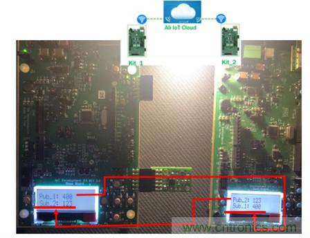 賦能未來智能家居及建築、工業物聯網、資產監控、智慧醫療的物聯網創新方案