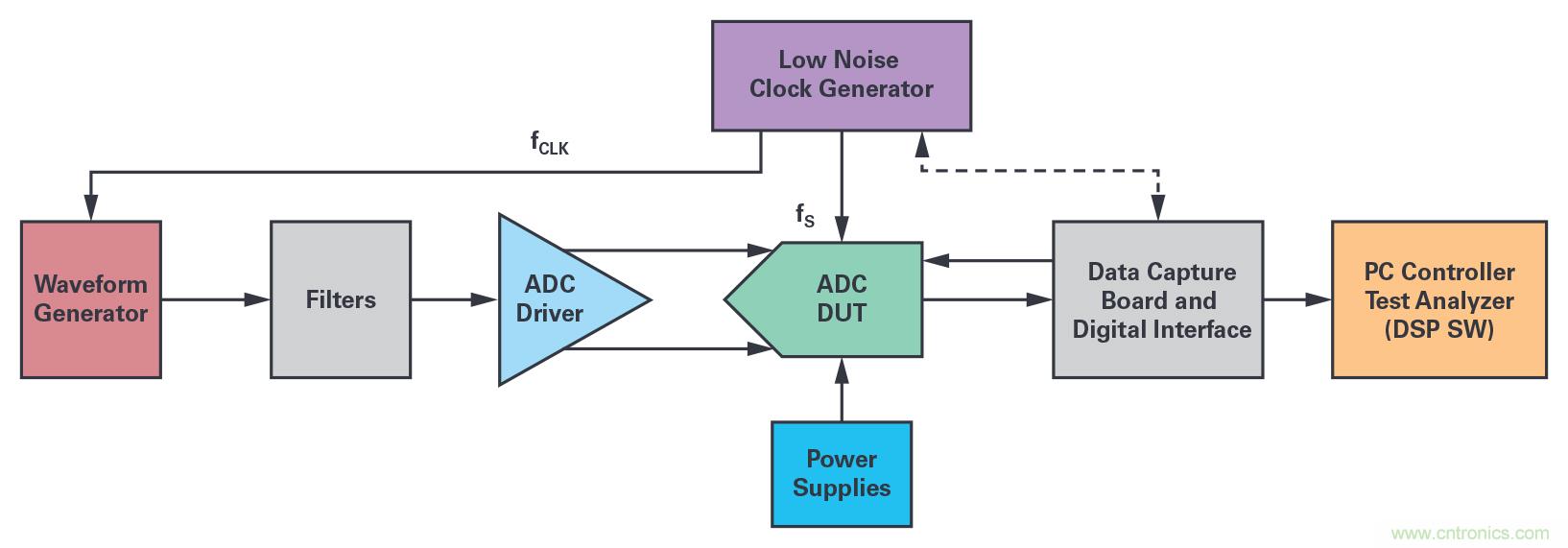 幹貨 | 近乎完美的DDS正弦波信號音生成器
