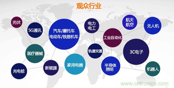 行業品牌集聚2020深圳國際連接器線纜線束加工展，9月2日隆重啟幕