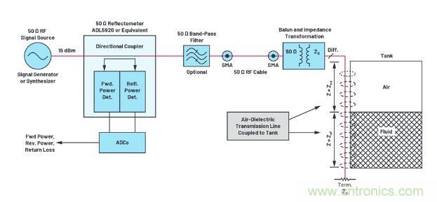 7大優勢PK傳統方案，液位測量設計還能再簡化~