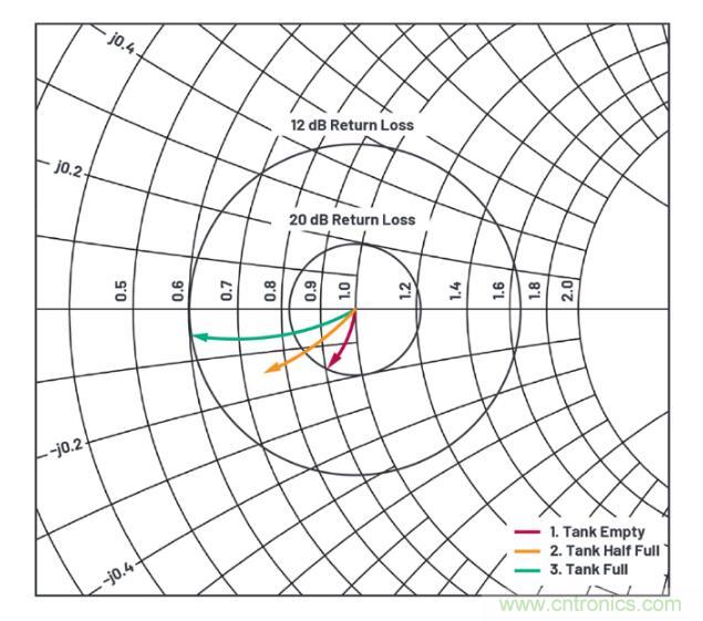 7大優勢PK傳統方案，液位測量設計還能再簡化~