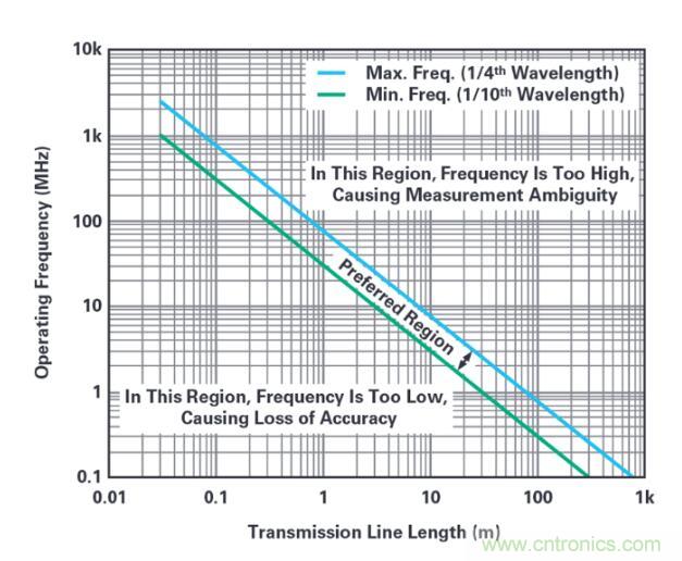 7大優勢PK傳統方案，液位測量設計還能再簡化~