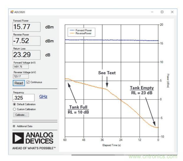 7大優勢PK傳統方案，液位測量設計還能再簡化~