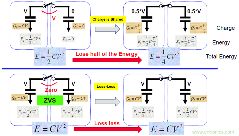 關於電荷泵電源，你想知道的都在這裏~~~