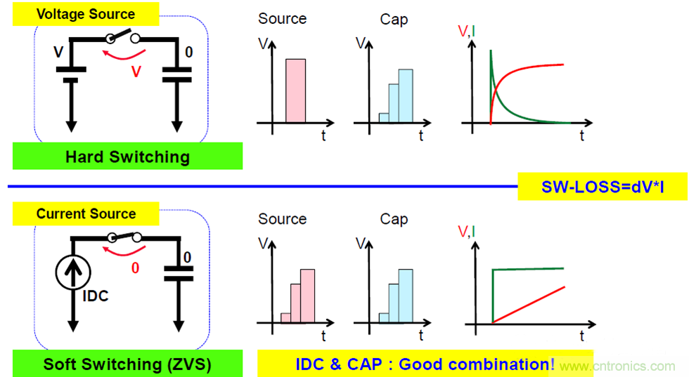 關於電荷泵電源，你想知道的都在這裏~~~