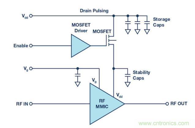 脈衝雷達用GaN MMIC功率放大器的電源管理