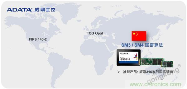 【科普小課堂】關於數據存儲安全的那些事兒