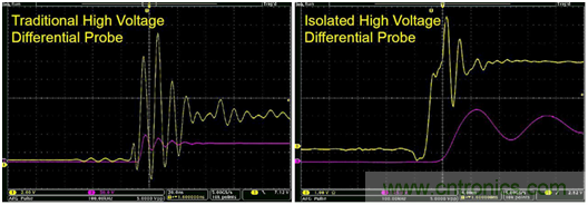 致工程師係列之五：優化寬禁帶材料器件的半橋和門驅動器設計