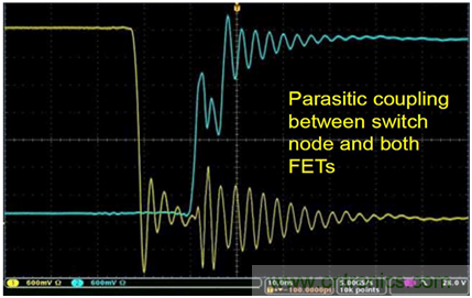 致工程師係列之五：優化寬禁帶材料器件的半橋和門驅動器設計