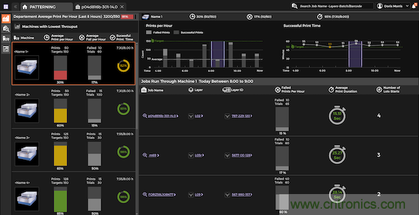 InShop工業4.0軟件如何助力提升車間的製造品質與產能