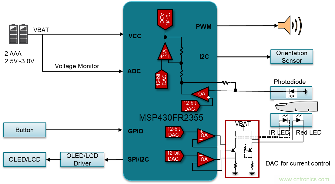 如何快速設計脈搏血氧儀？