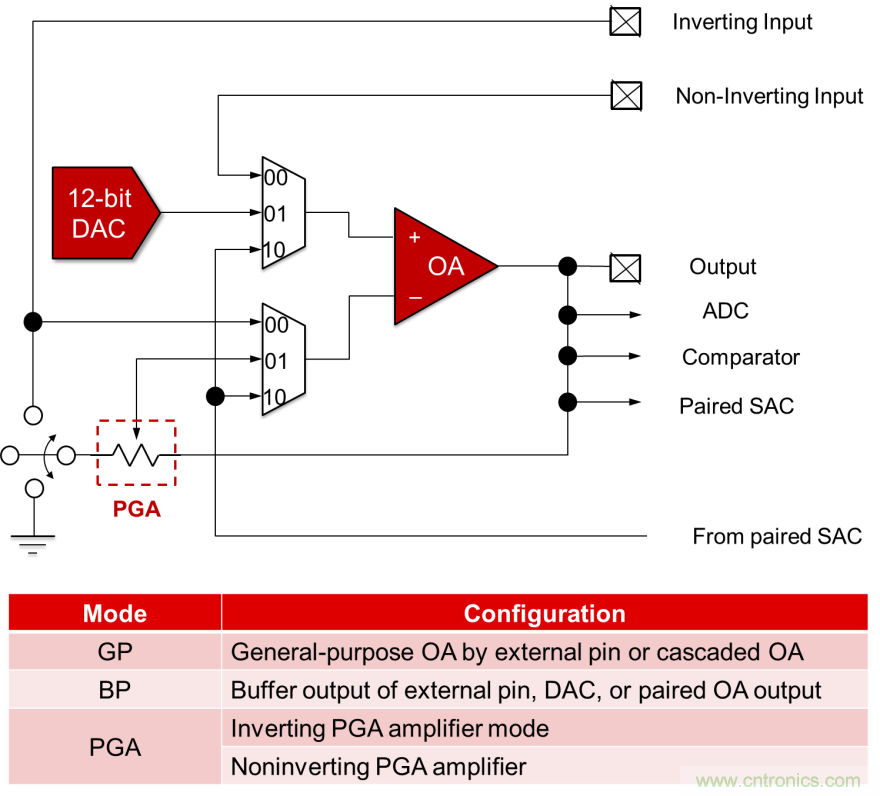 如何快速設計脈搏血氧儀？